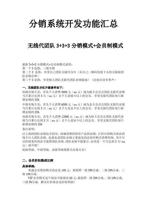 微信三级分销系统需求开发功能模块汇总1