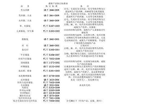 最新产品执行标准