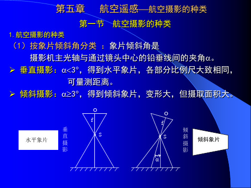 遥感原理与应用-第五章