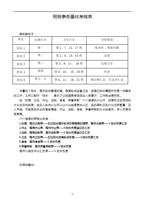 班级事务量化考核表(班主任班级管理参考)