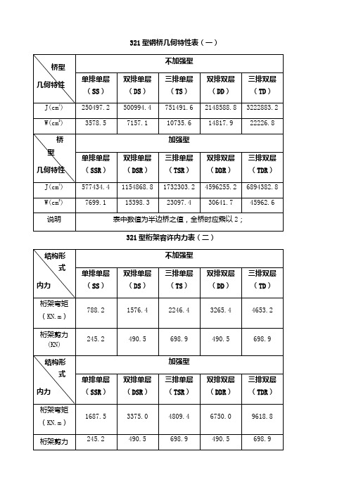 贝雷片参数表