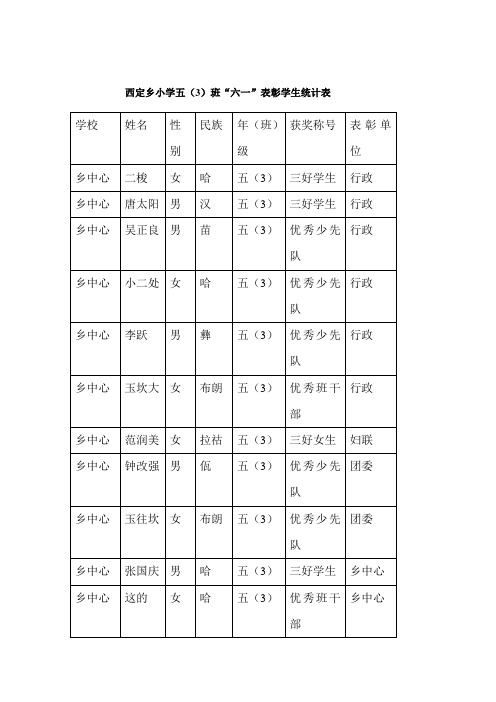 西定乡小学五(3)六一表彰表