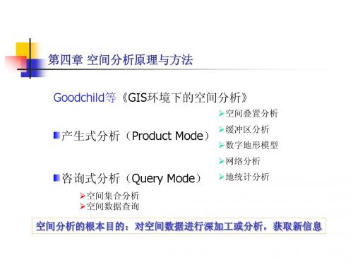 GIS与GPS导论_第四章