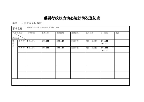 重要行政权力动态运行情况登记表