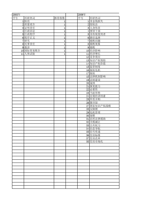 【国家社会科学基金】_案件管理_基金支持热词逐年推荐_【万方软件创新助手】_20140812