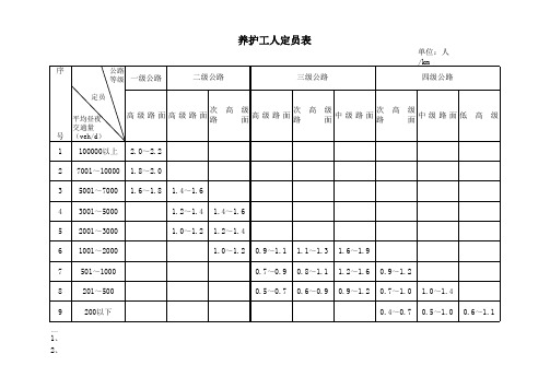 养护工人定员表