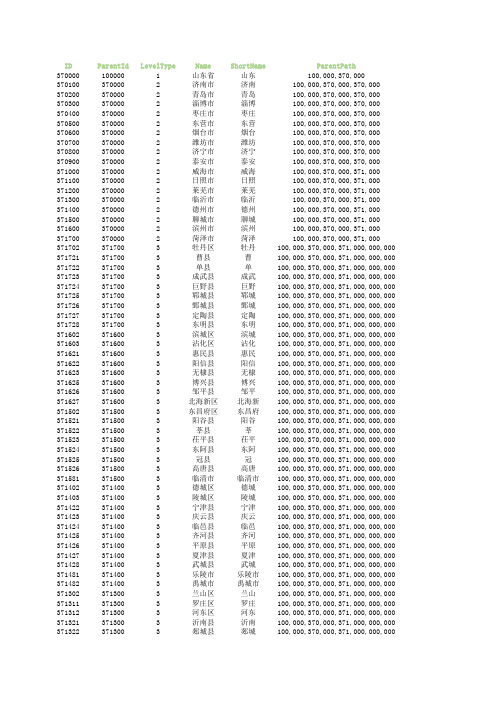 山东省-行政区划数据库表-三级数据