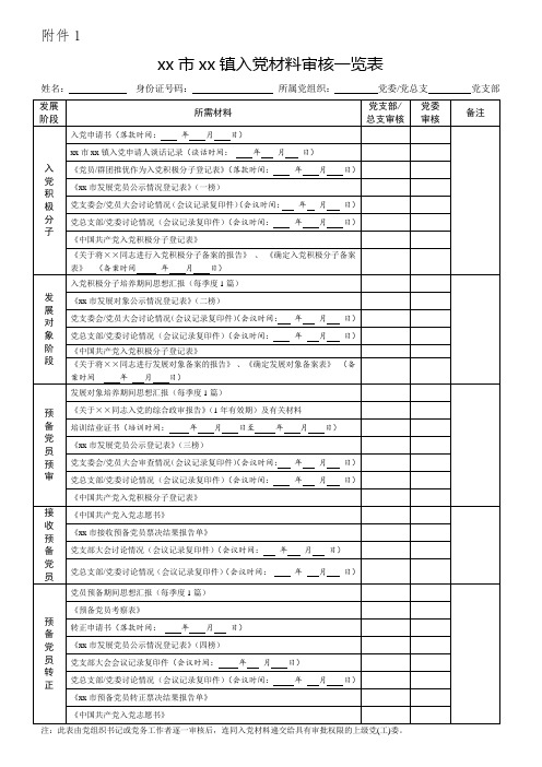 xx市xx镇入党材料审核一览表