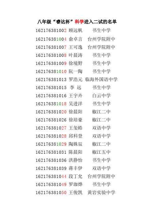 八年级“睿达杯”科学进入二试的名单