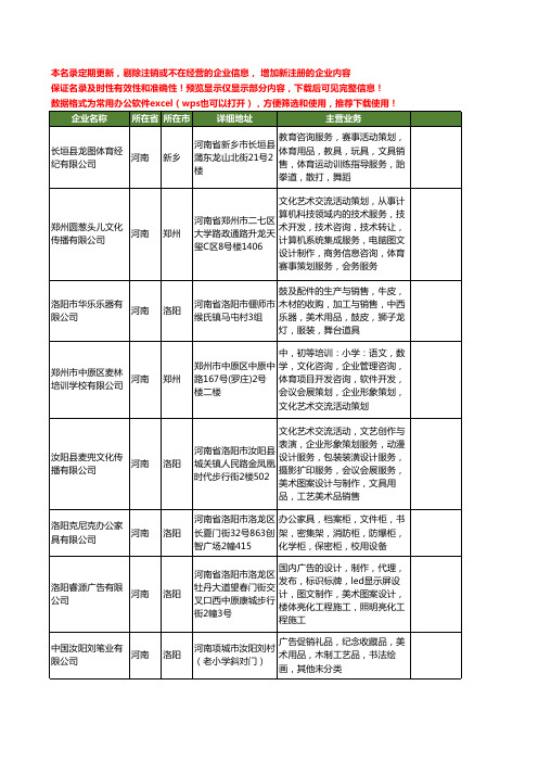 新版河南省美术用品工商企业公司商家名录名单联系方式大全222家