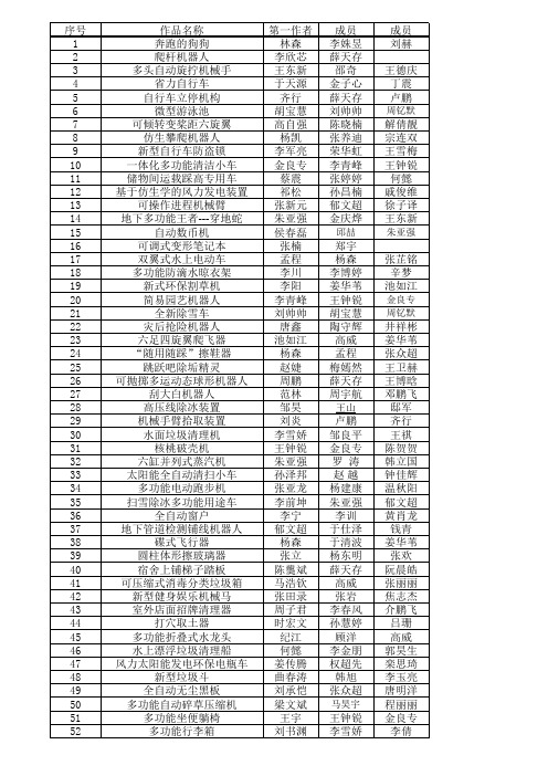 2014校赛获奖作品及参赛队员名单