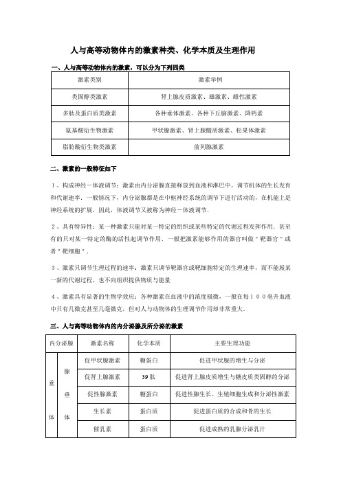 人与高等动物体内的激素种类、化学本质及生理作用.