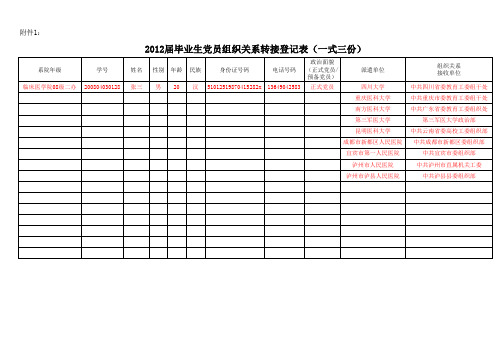 党员组织关系接转登记表