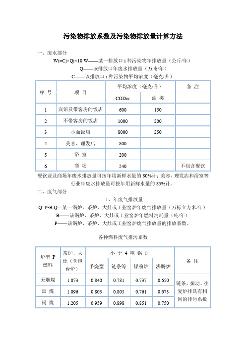 工业废水废气排放量污染物排放系数及污染物排放量计算方法