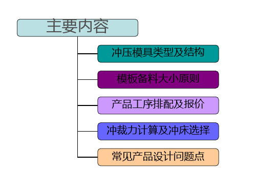 机构冲压模具培训讲义内部培训资料PPT50页