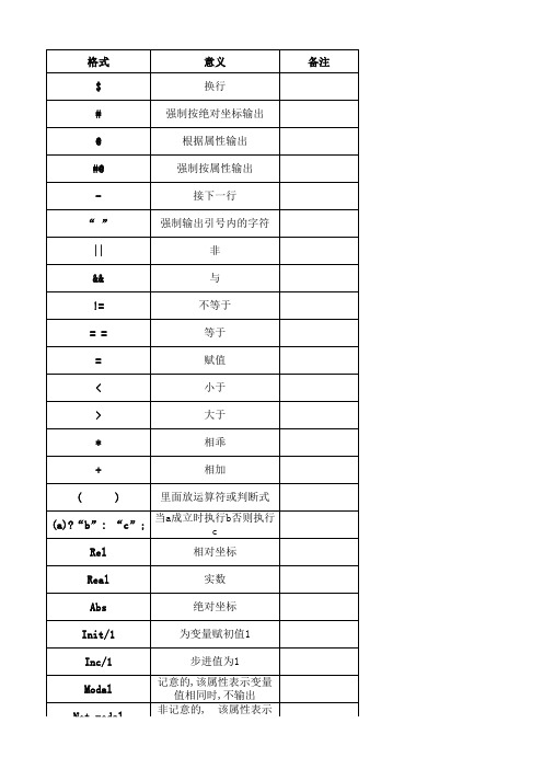 统赢和统达后处理语法基本学习