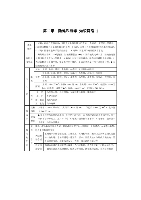 本章复习与测试 教案5(七年级人教新课标上册)