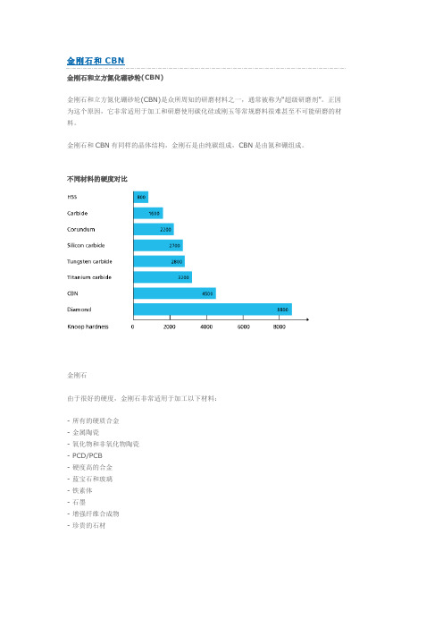 金刚石和CBN