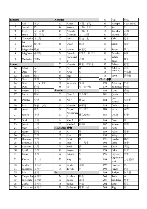 土耳其语入门500+单词