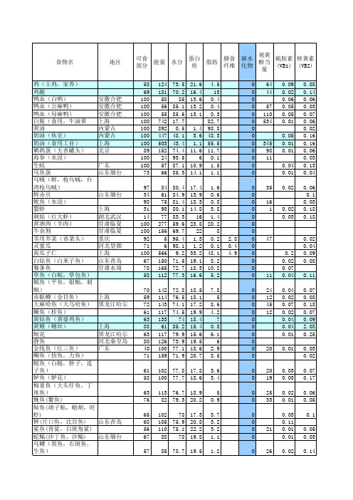 中国食物成分表2015完整版