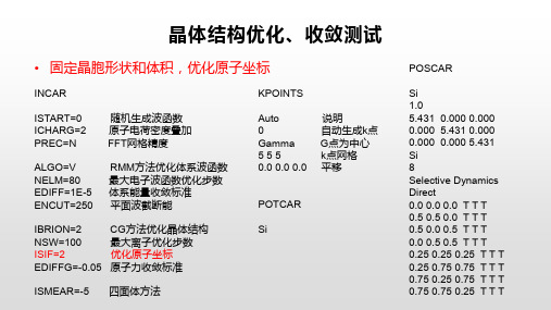 6-晶体结构优化收敛测试