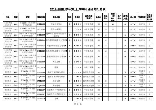 开课计划申报表