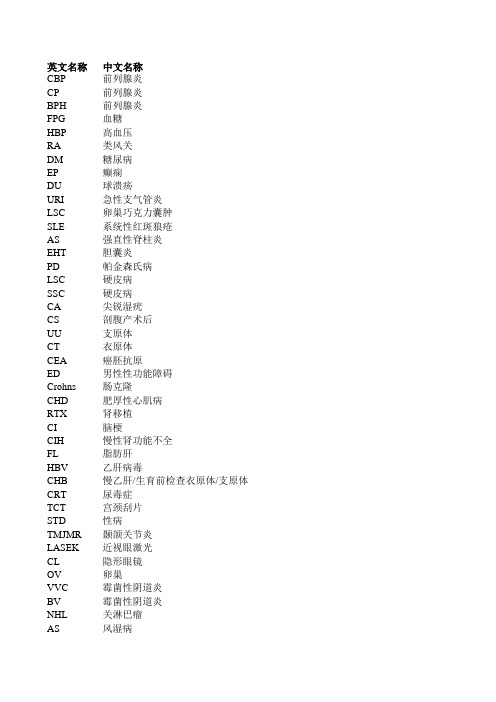 部分手术名称与医学名词中英文对照表