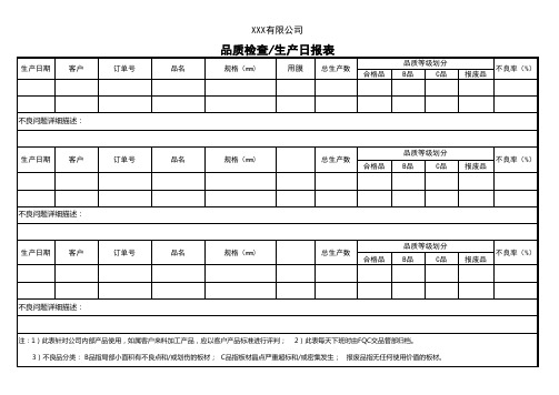 品质检查生产日报表(范文模板)