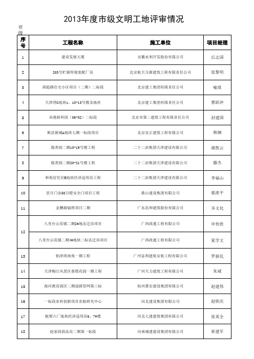 2013年度天津市文明工地公示2014.1.30