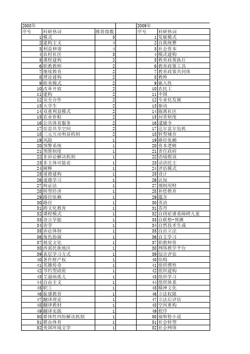 【国家社会科学基金】_模式建构_基金支持热词逐年推荐_【万方软件创新助手】_20140804