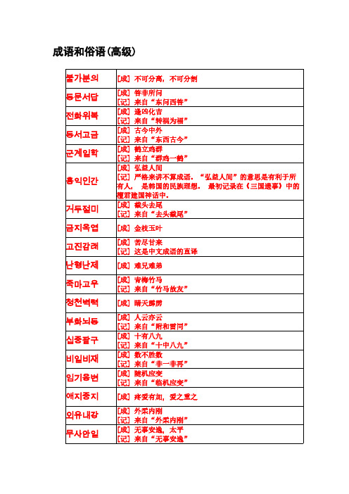 【VIP专享】高级成语和俗语