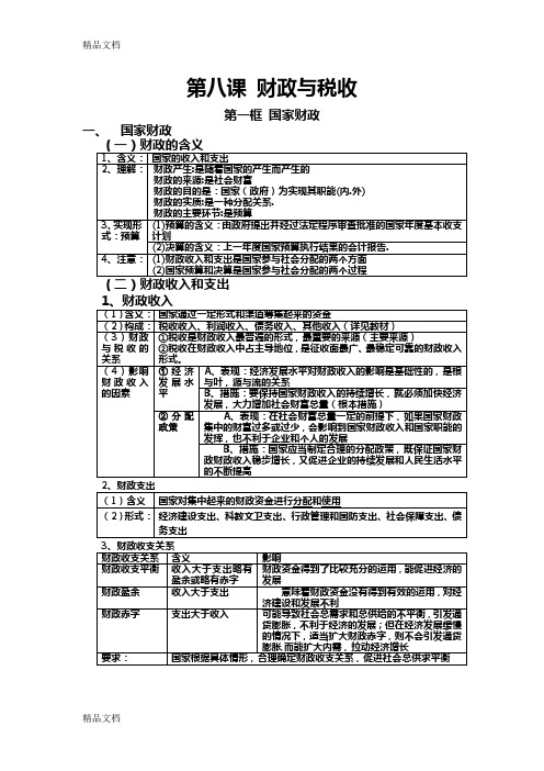 第八课 财政与税收知识点知识讲解