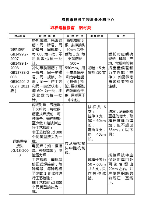 材料送检取样指南 全部项目 