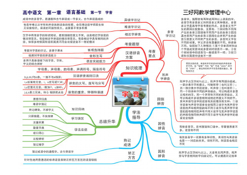 高中语文高考高效复习思维导图-1