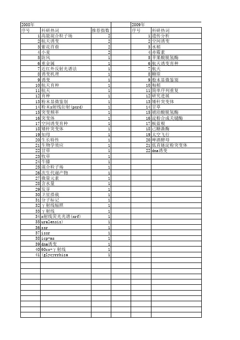 【国家自然科学基金】_航天育种_基金支持热词逐年推荐_【万方软件创新助手】_20140801