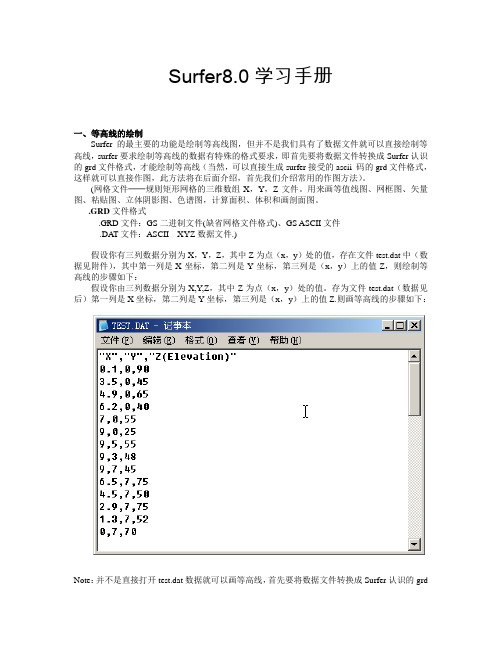 Surfer8.0汉化版_学用手册要点