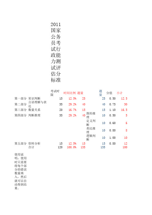 2011国家公务员考试行政能力测试评估分标准