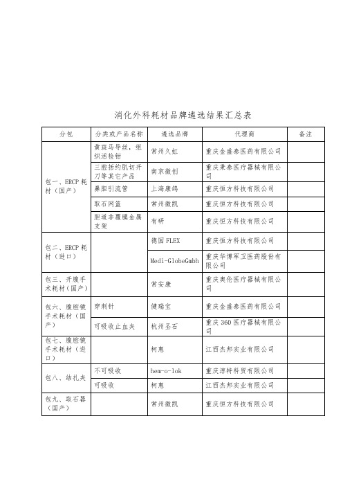 消化外科耗材品牌遴选结果汇总表