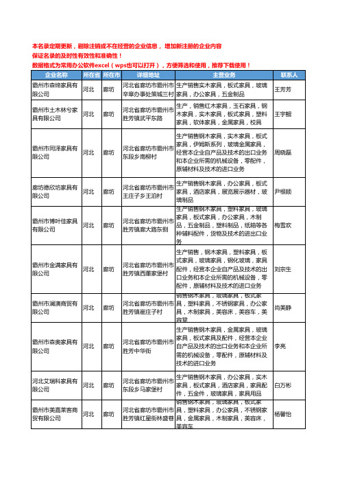 2020新版河北省廊坊板式家具工商企业公司名录名单黄页联系方式大全79家