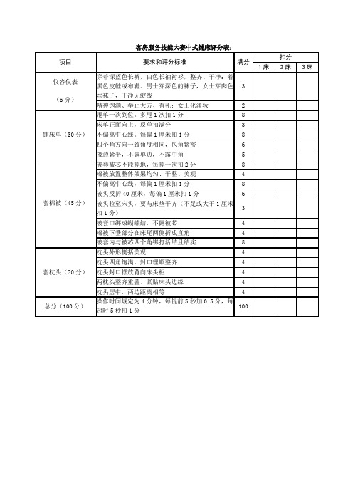 客房服务技能大赛中式铺床评分表