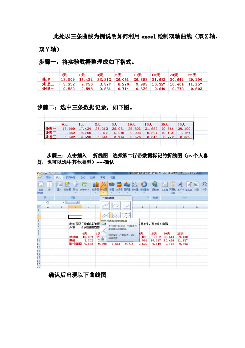 利用excel绘制多条曲线