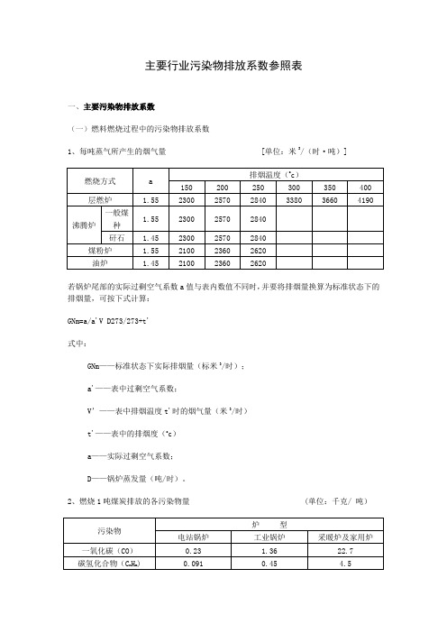 主要行业污染物排放系数参照表