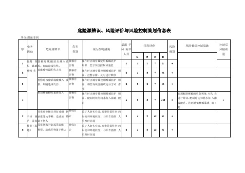 危险源辨识表