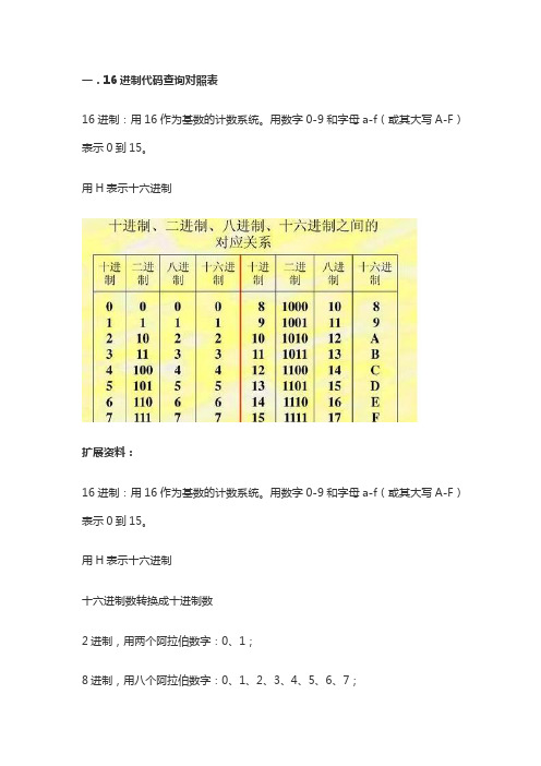 16进制代码查询对照表