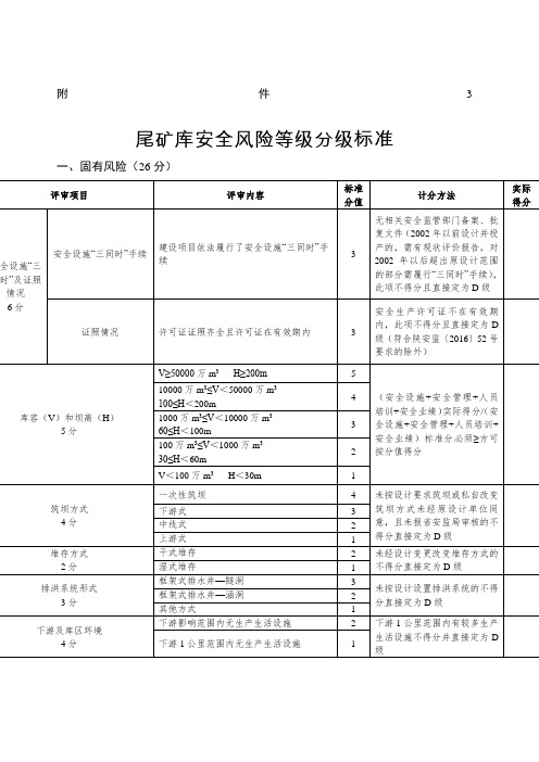 尾矿库安全风险等级分级标准