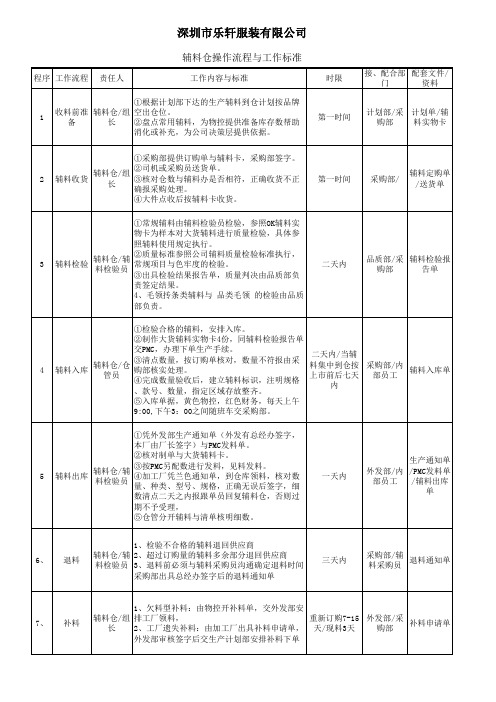 辅料仓流程与标准