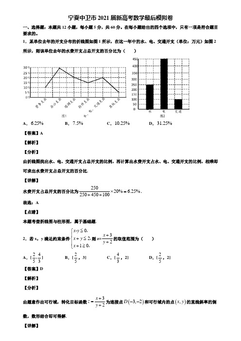 宁夏中卫市2021届新高考数学最后模拟卷含解析