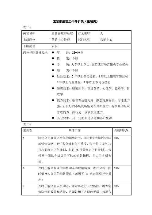 服装类工作分析表大全22页