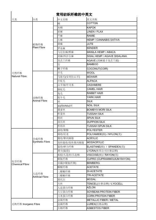 纤维名称中英文