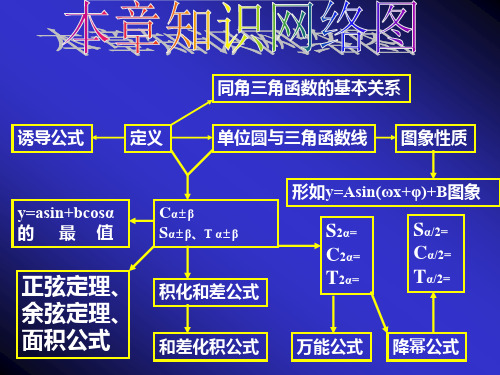 三角函数知识网络图-万能公式